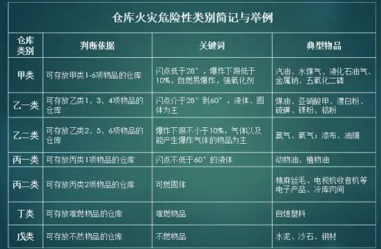 有國標資質認證的甲類低溫倉庫建設廠家網址 有國標資質認證的甲類低溫倉庫建設廠家網址